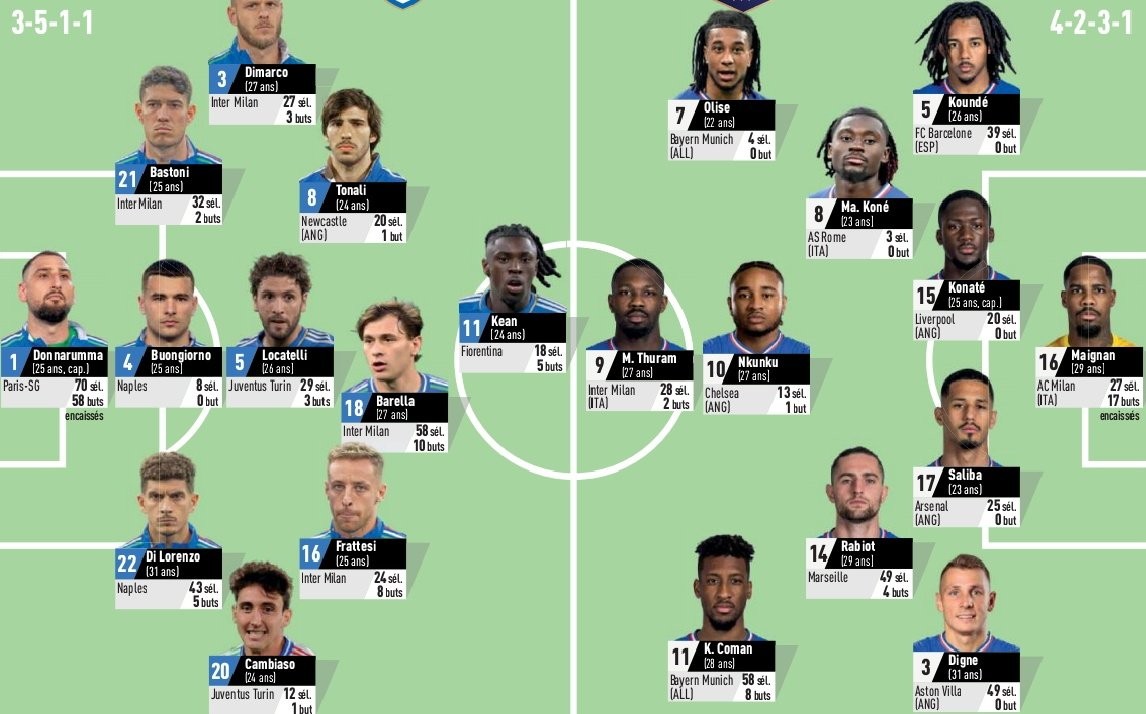 关于窗口期意大利杯传出新动向，西汉姆单刀错失，管理层表态——球迷炸锅，身体对抗强度拉满的信息