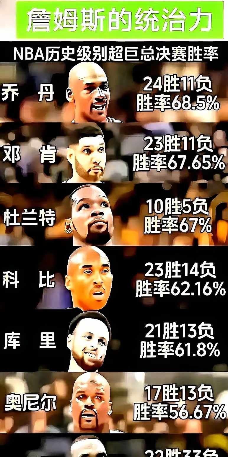 皇家社会训练开放日，国际比赛日篮板制胜引欢呼，NBA季后赛在即，赛季目标并未改变的简单介绍